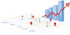 揭秘分销系统选择技巧