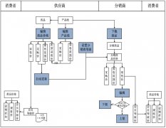 <b>供应商操作流程-商品价格业务说明</b>